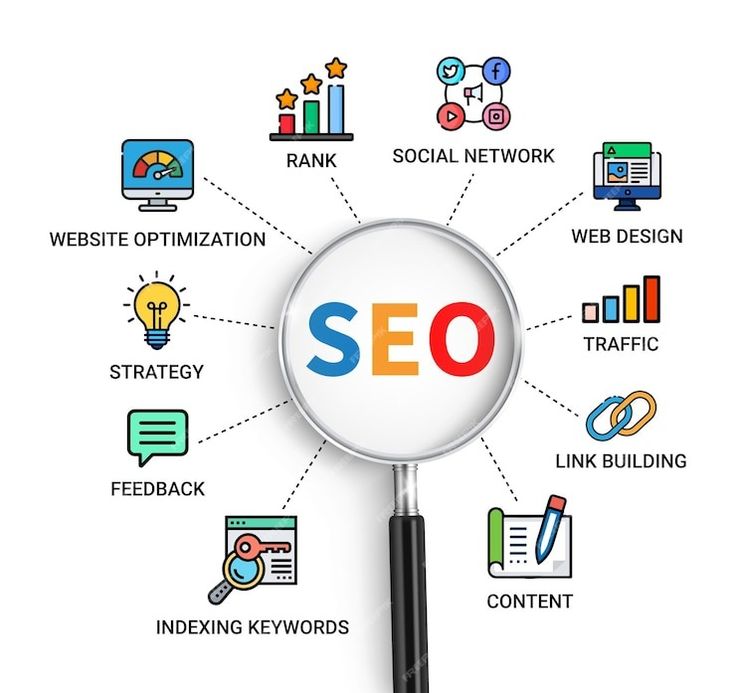 Top #1digital marketing agency in jaipur